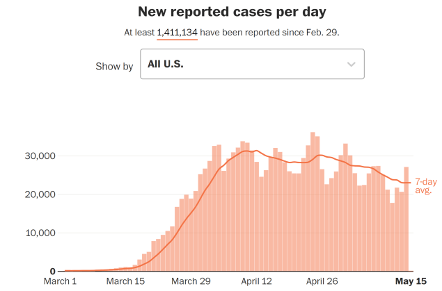 U.S. Coronavirus cases